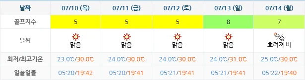 7월 7일 기준 드비치CC 날씨 안내