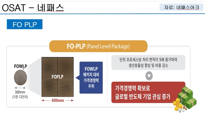FO PLP