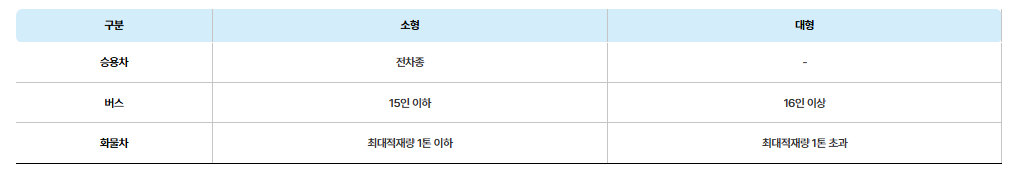 인천공항 주차장