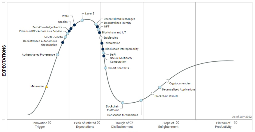 하이퍼사이클-블록체인-웹3