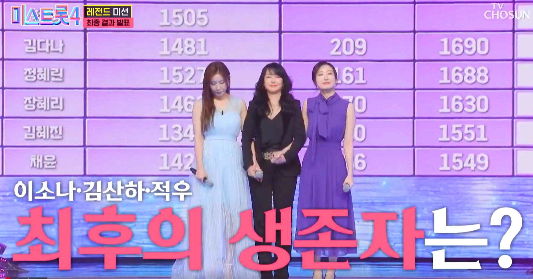 미스트롯 4