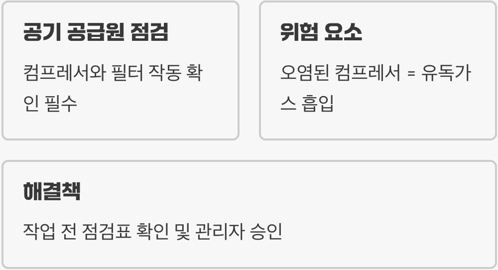 생명을 불어넣는 첫 단계, 공기 공급원 점검