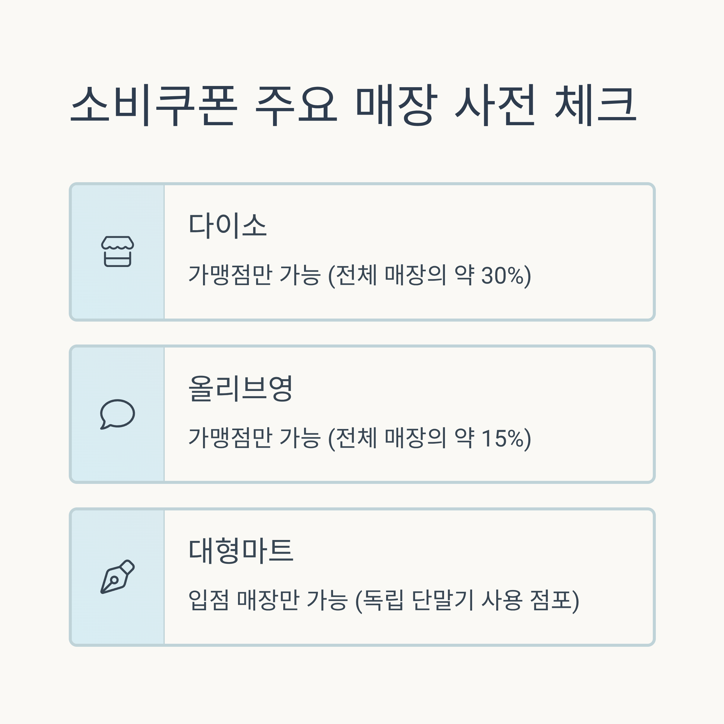 소비쿠폰 사용처