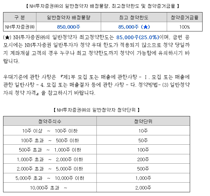 NH스팩28호 공모주