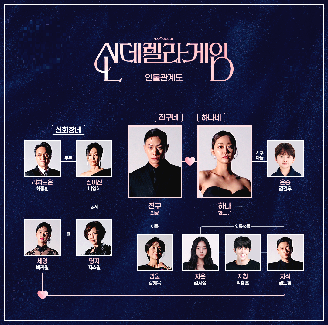 신데렐라게임인물관계도