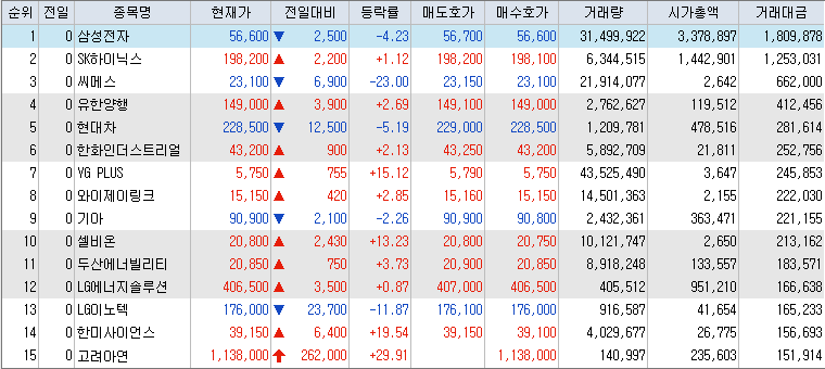 10월-24일-거래대금-상위-종목-리스트-캡처-이미지