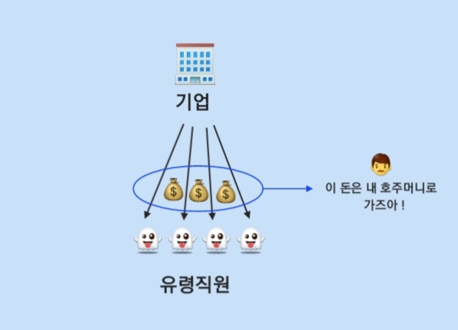 유령직원