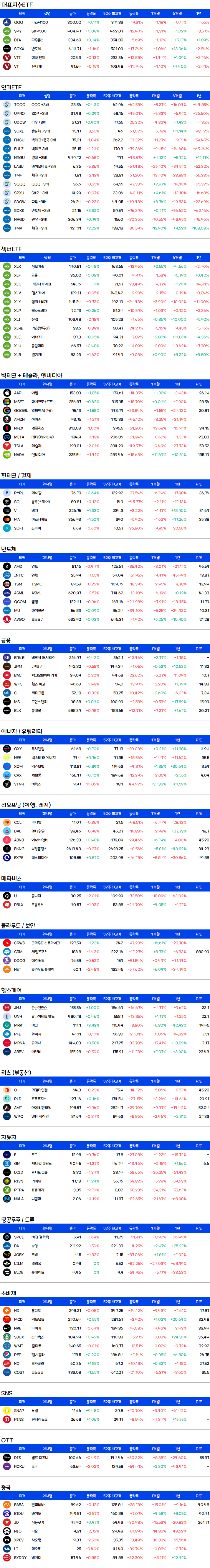 증시요약