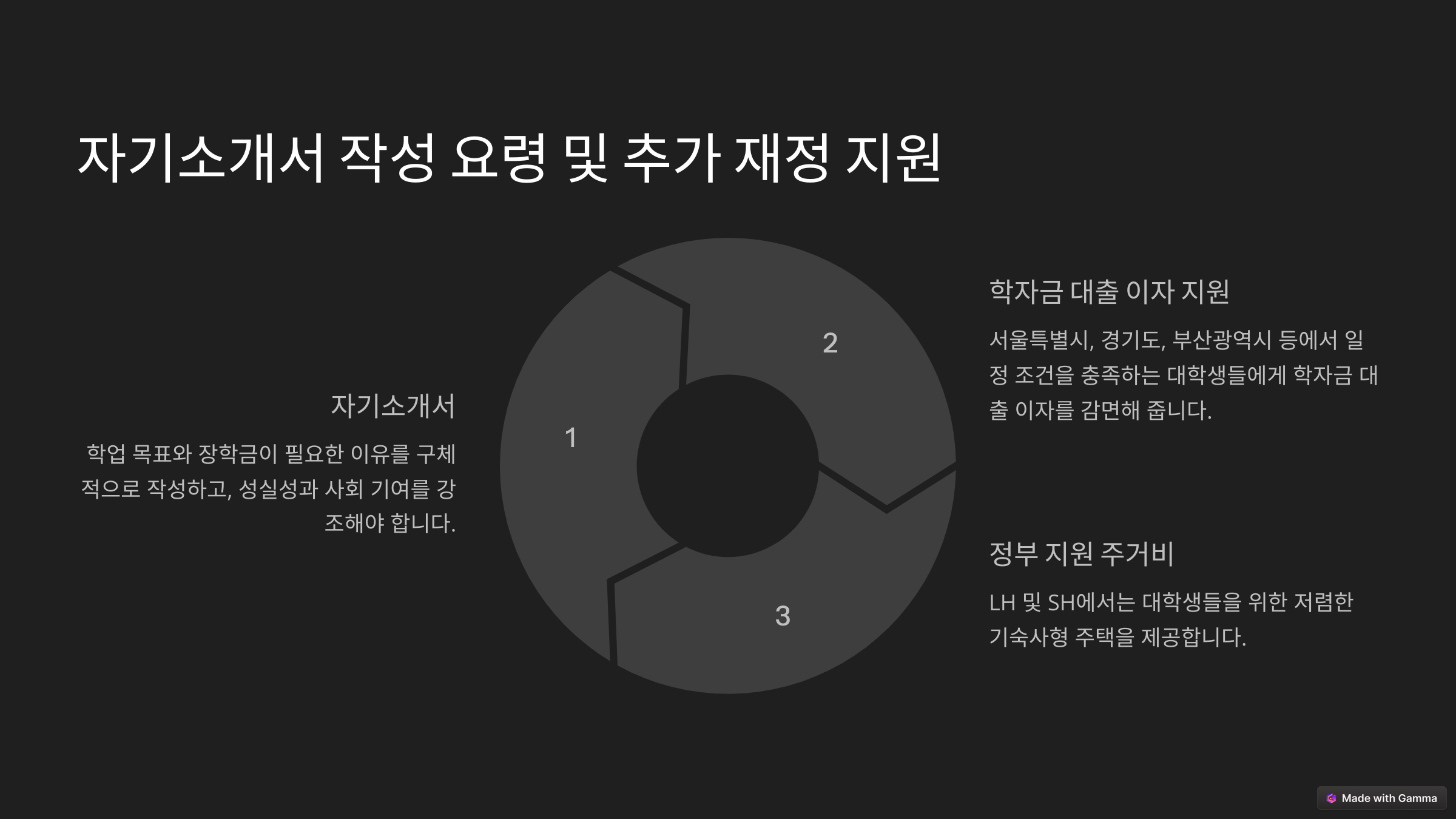 자기소개서 작성 요령