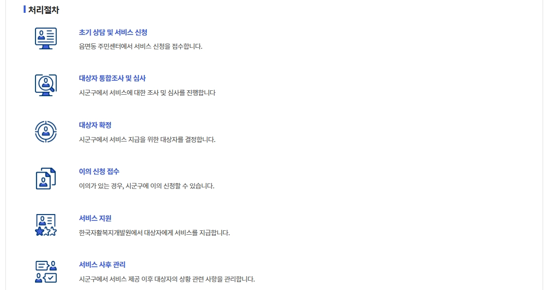 희망저축계좌 Ⅰ,Ⅱ 차이점, 조건확인, 신청방법