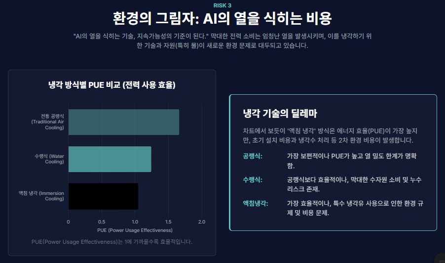냉각수 순환 구조