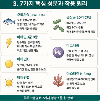 대웅제약-합쎈-효능-성분-내돈내산-후기-부작용
