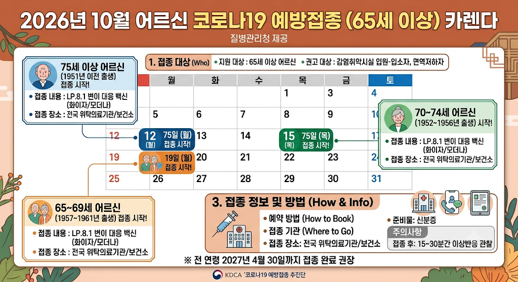 75세이상 어르신 코로나접종 날짜
