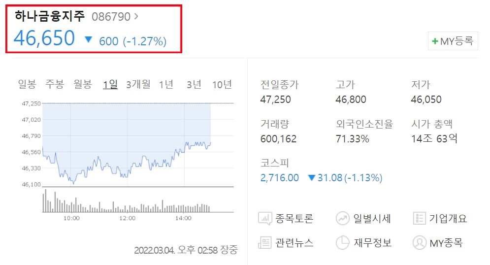 kb금융 주가