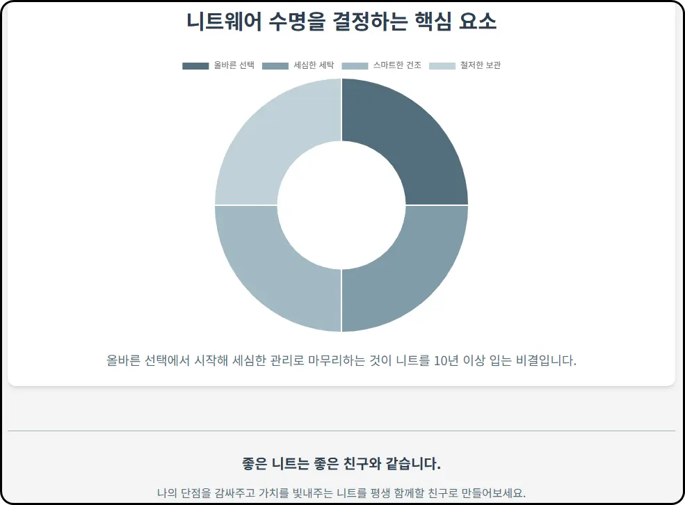 선택의 기술 – 내 얼굴과 체형을 살려주는 넥라인 공식
