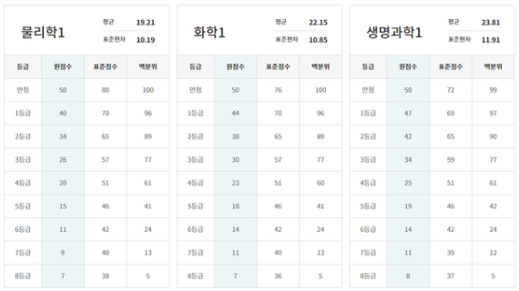2023년도-고3-모의고사-등급컷