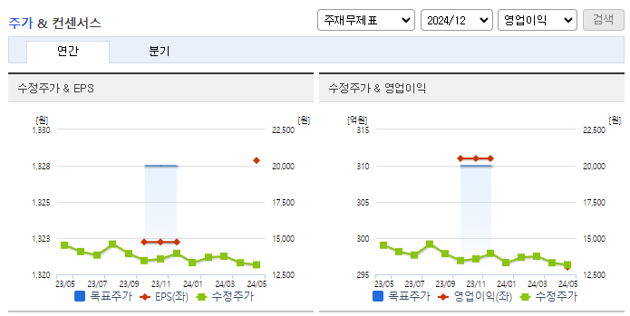 하나제약_컨센서스