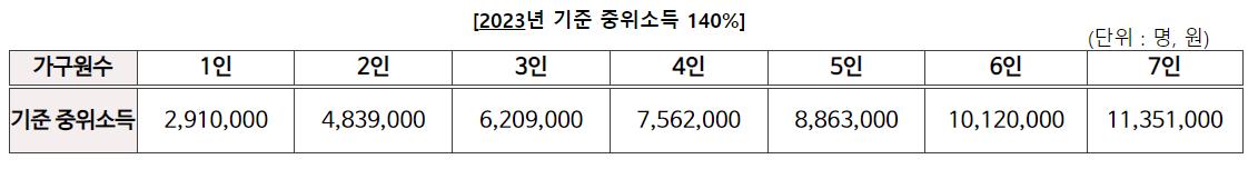 지역사회서비스