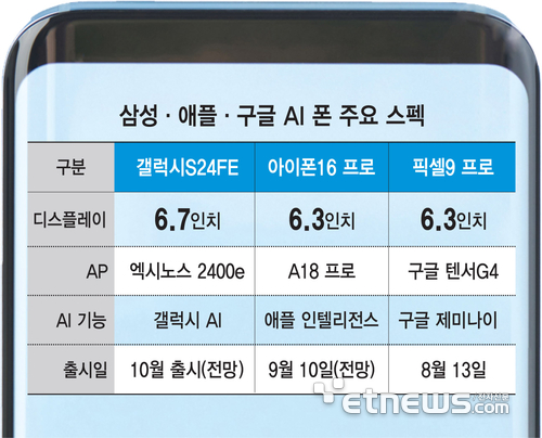 삼성·애플·구글 AI 폰 주요 스펙