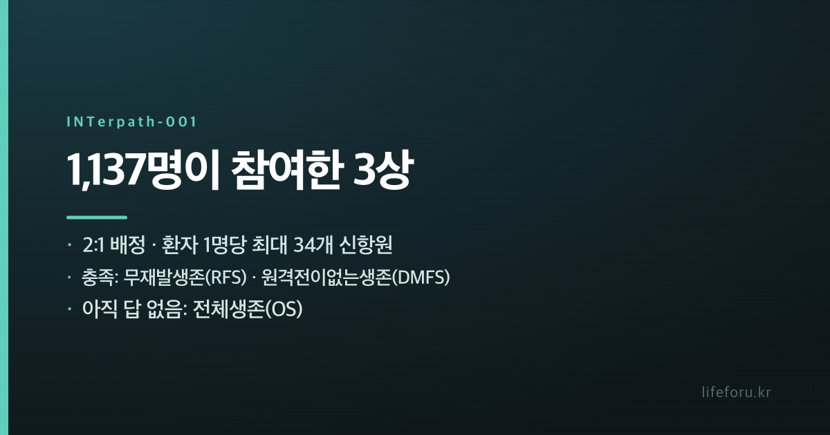 모더나 177% 폭등, 그래도 고점의 36%｜mRNA 암백신 3상 확인할 7가지 내용 설명 이미지 2