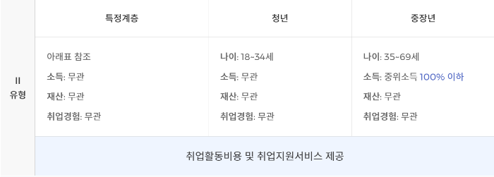 Ⅱ유형