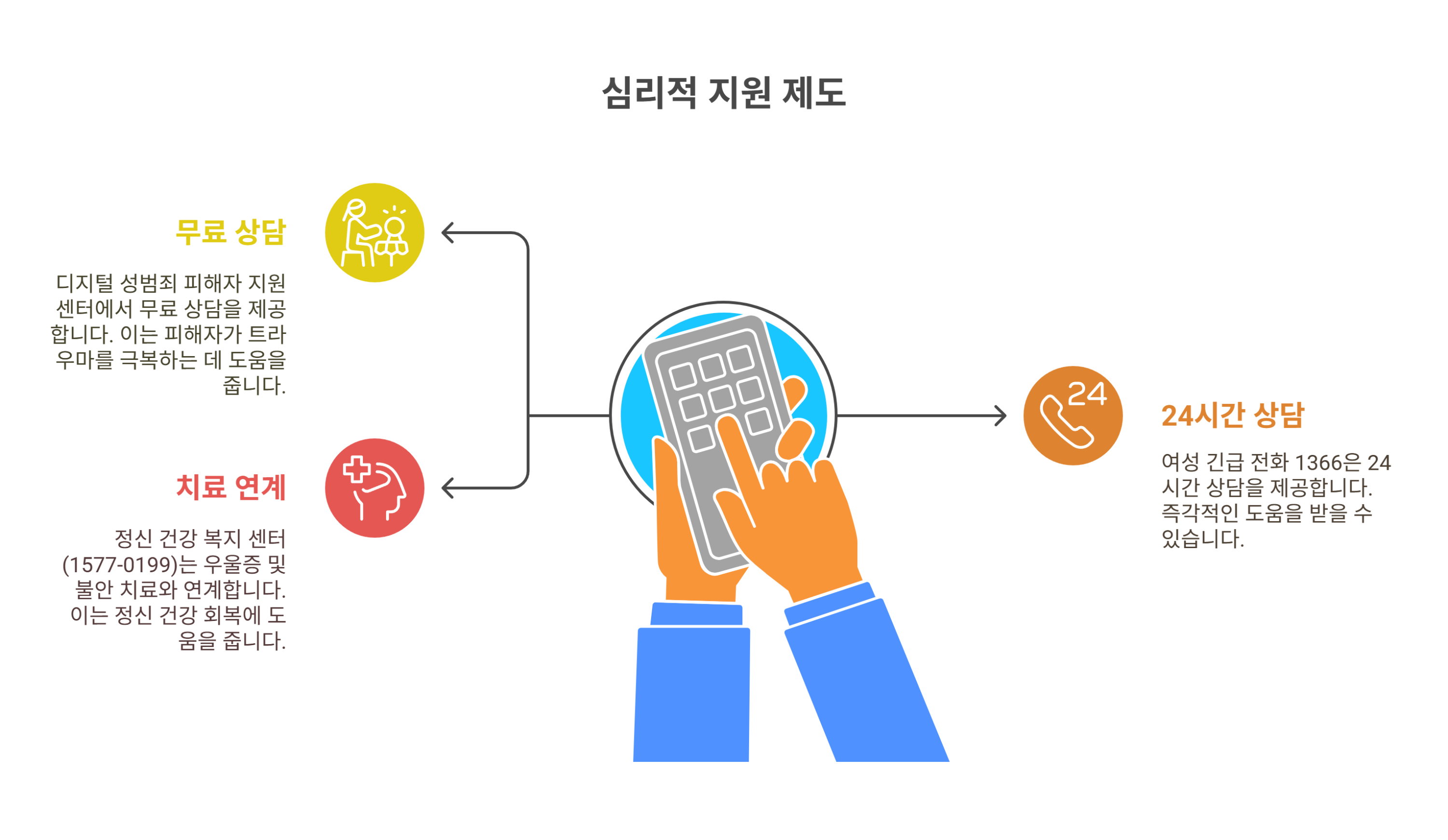 민감한 내용일수록, 혼자서 감당하지 마세요