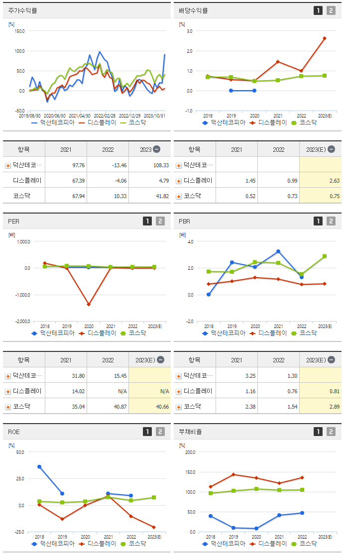 덕산테코피아_섹터분석