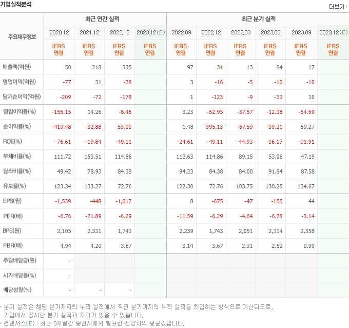 2024-02-26 DGP 기업실적분석