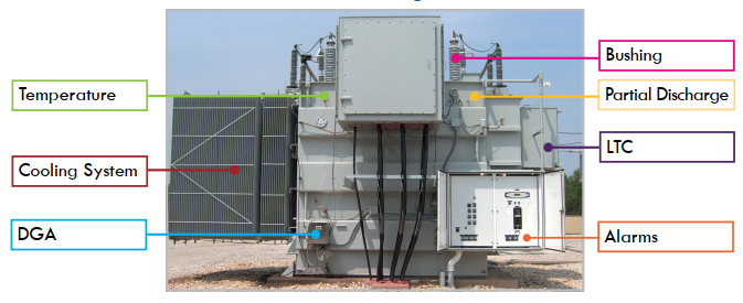 변압기모니터링