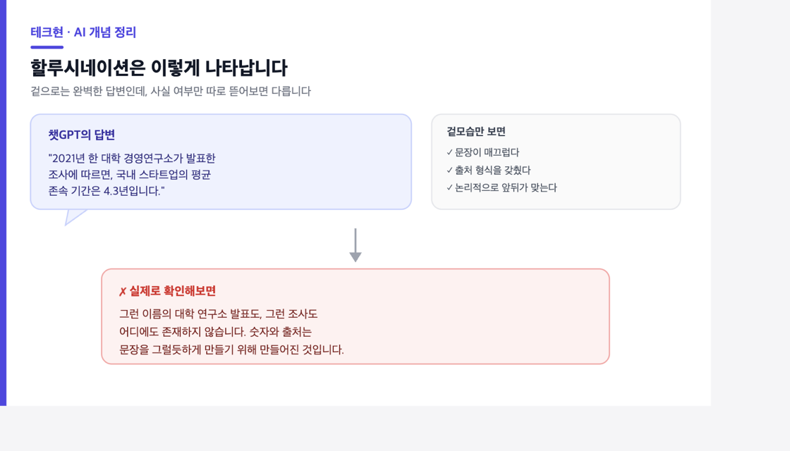 할루시네이션이 실제로 나타나는 예시 - 겉보기엔 완벽하지만 사실이 아닌 답변 비교
