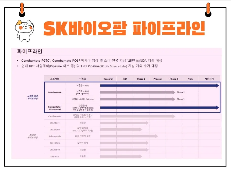 SK바이오팜 파이프라인