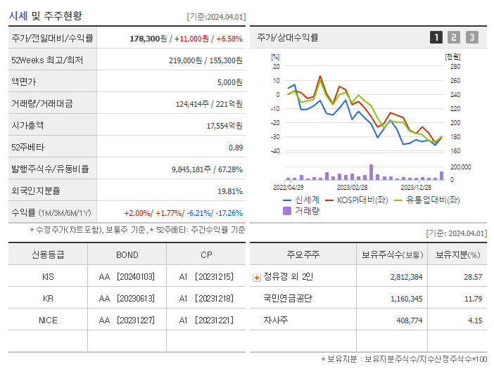 신세계_기업개요
