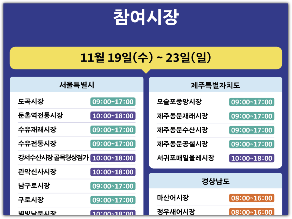 김장철 온누리상품권 환급행사 참여 시장 리스트