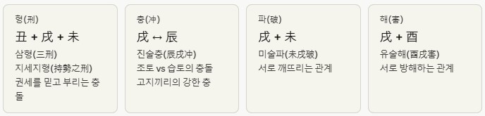 술토에 대해 이해합니다.