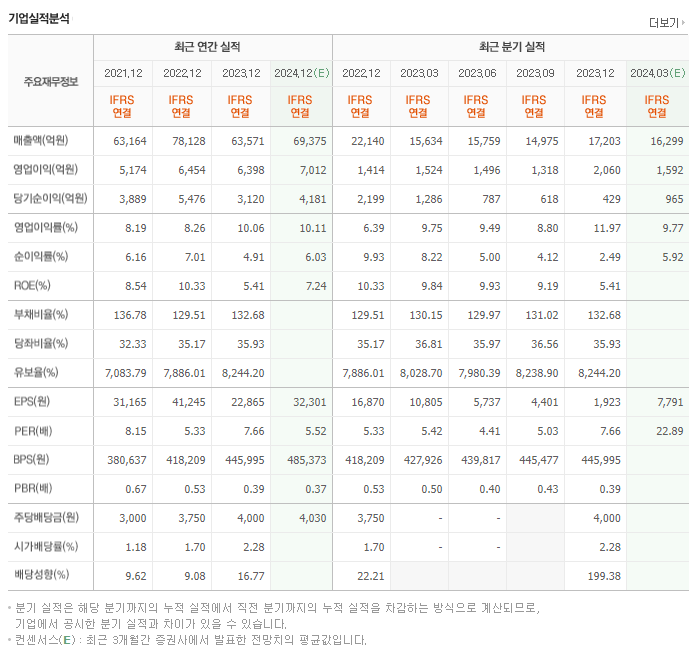 신세계_실적