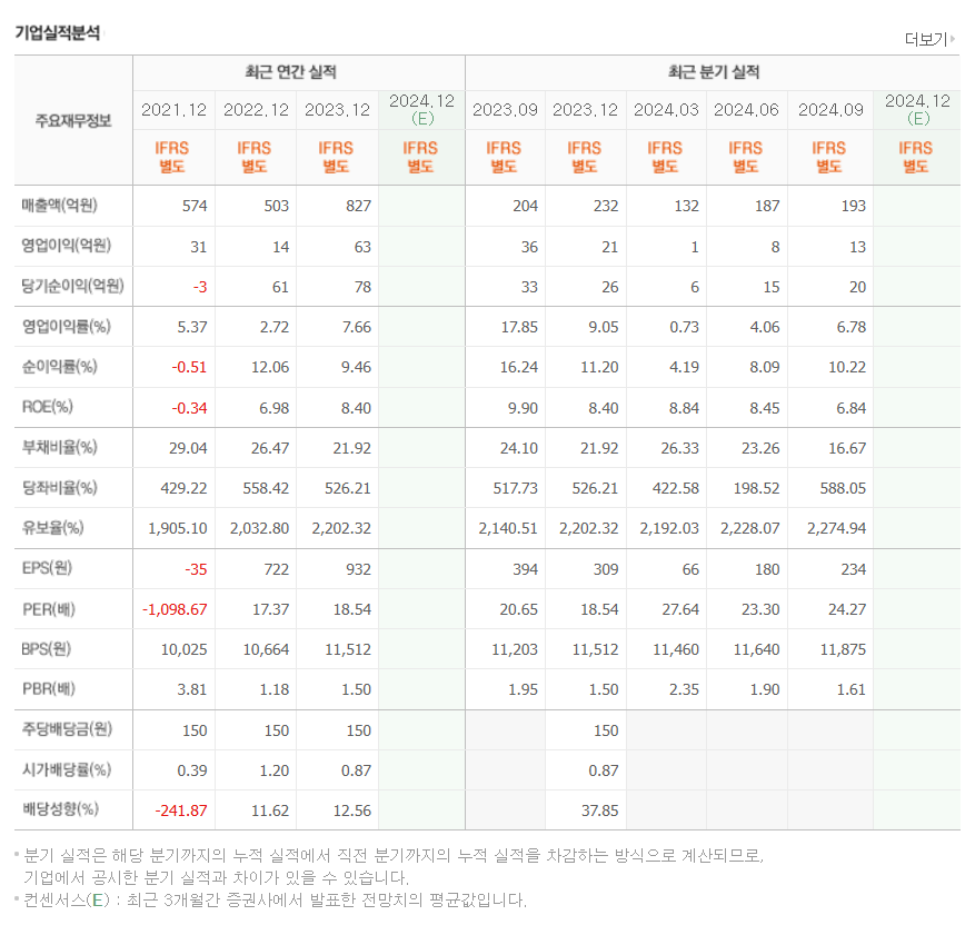 이재명 테마주 코나아이