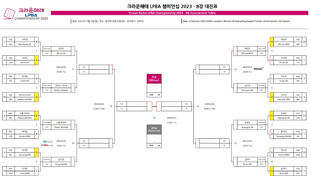크라운해태 LPBA 챔피언십 2023 8강 대진표