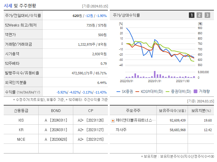 SK증권_기업개요