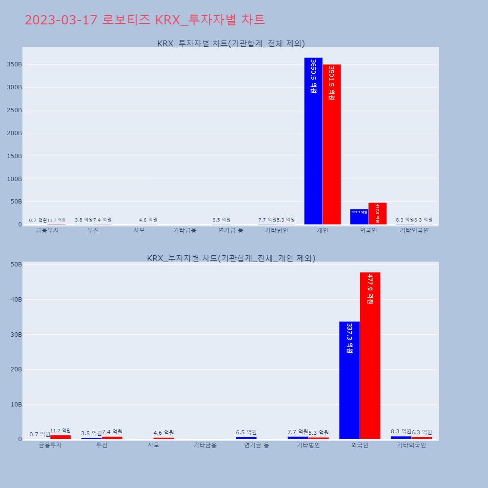 로보티즈_KRX_투자자별_차트