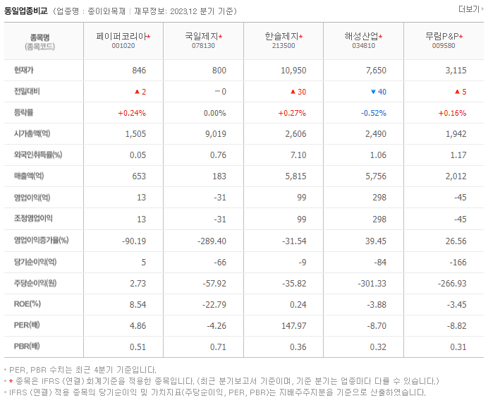 페이퍼코리아_동종업비교자료