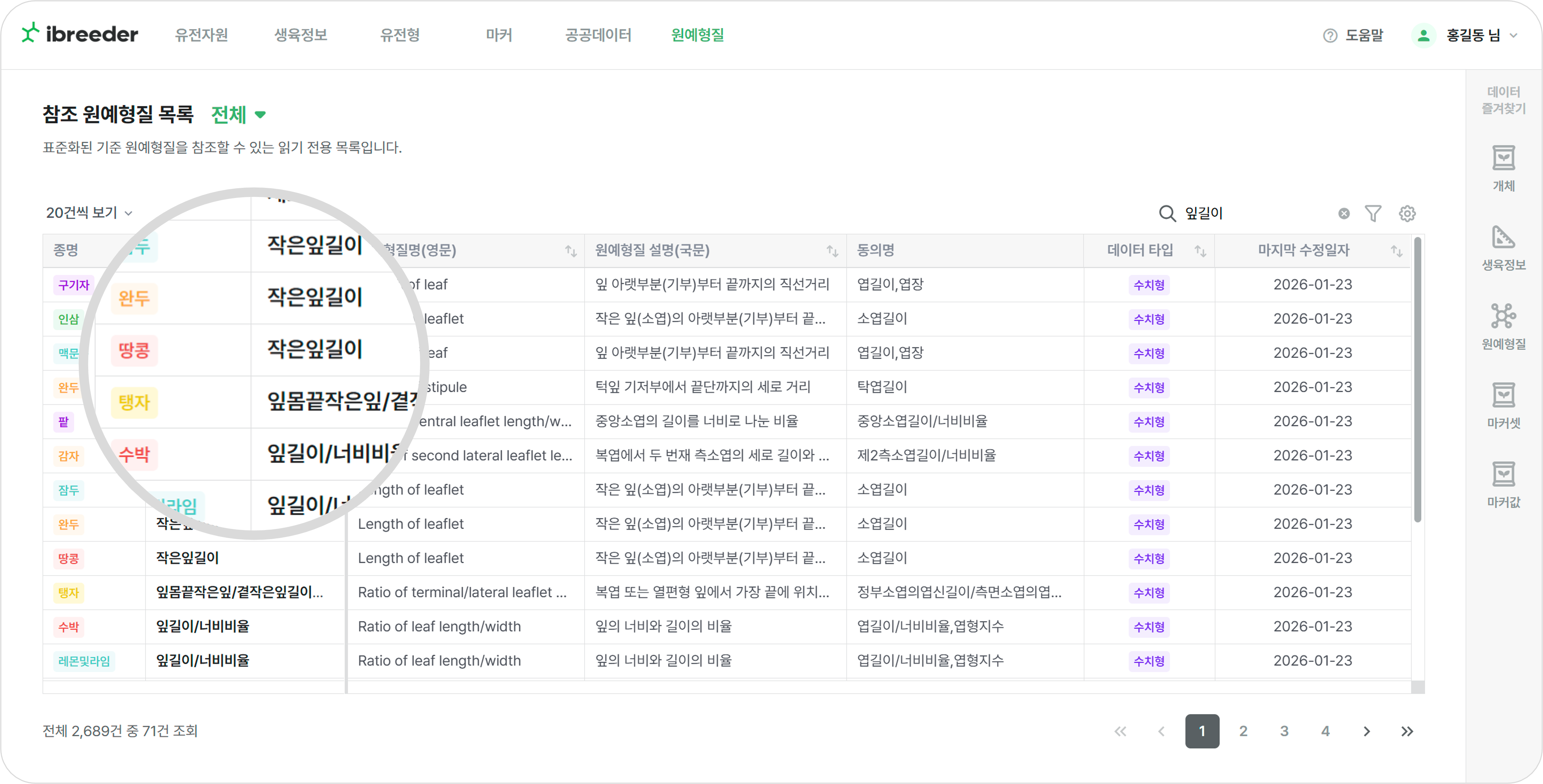 디지털 육종, 육종