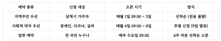 국립검봉산자연휴양림