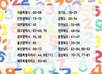 주민등록번호 뒷자리 의미 지역 구분 방법_17