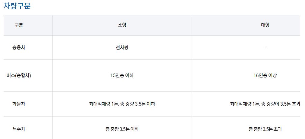 김포공한 주차요금 차량별 금액