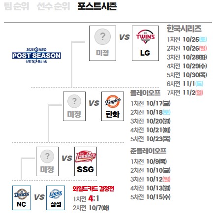 2025 KBO 포스트 시즌 일정