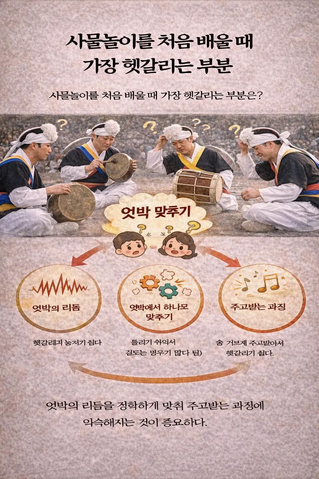 사물놀이를 처음 배울 때 가장 헷갈리는 부분