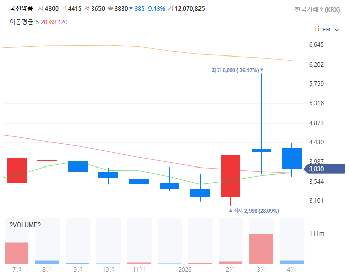 니파바이러스관련주대장주수혜주TOP5_국전약품