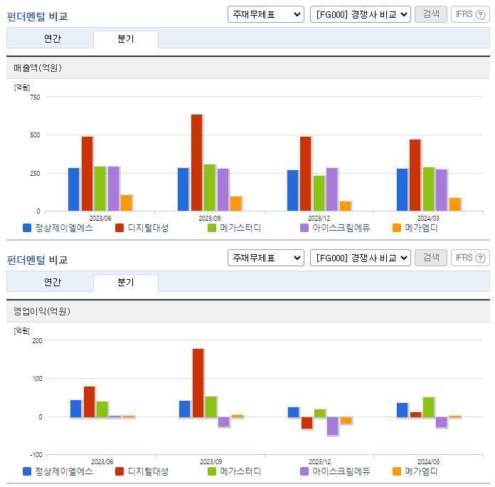 정상제이엘에스_업종분석