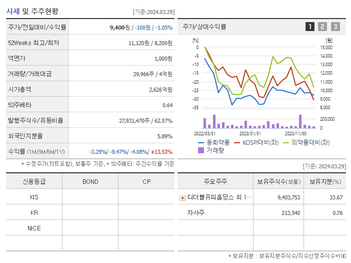 동화약품_기업개요