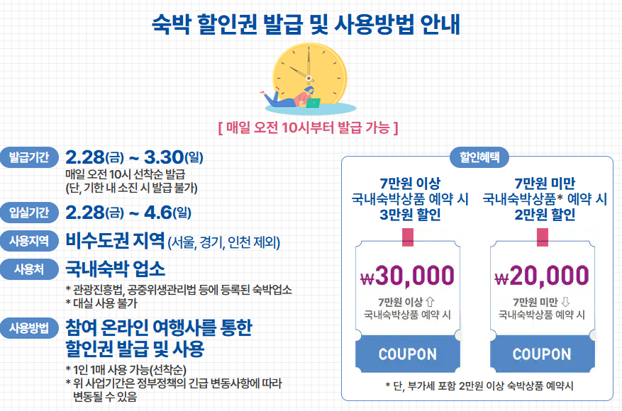 봄맞이 숙박 세일 페스타 쿠폰발급 및 사용방법 안내